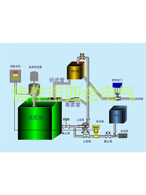 紙漿濃度調(diào)節(jié)儀原理你知道嗎？